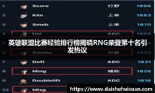 英雄联盟比赛经验排行榜揭晓RNG荣登第十名引发热议