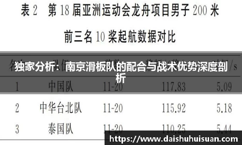 独家分析：南京滑板队的配合与战术优势深度剖析